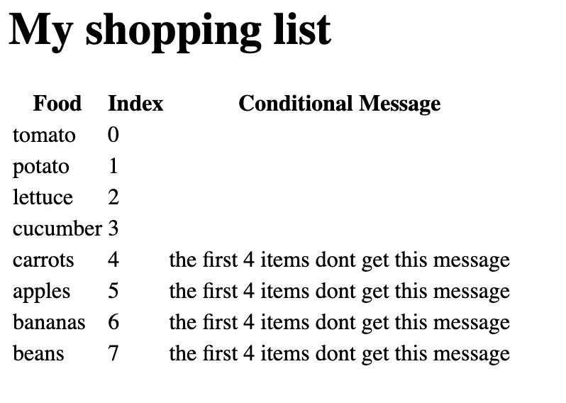 Image of an email with title "My shopping list". It contains a table with three columns. The columns are titled "Food", "Index", and "Conditional Message". The first four list entries are blank in the conditional message column, while the remainder have the message: "the first 4 items dont get this message".